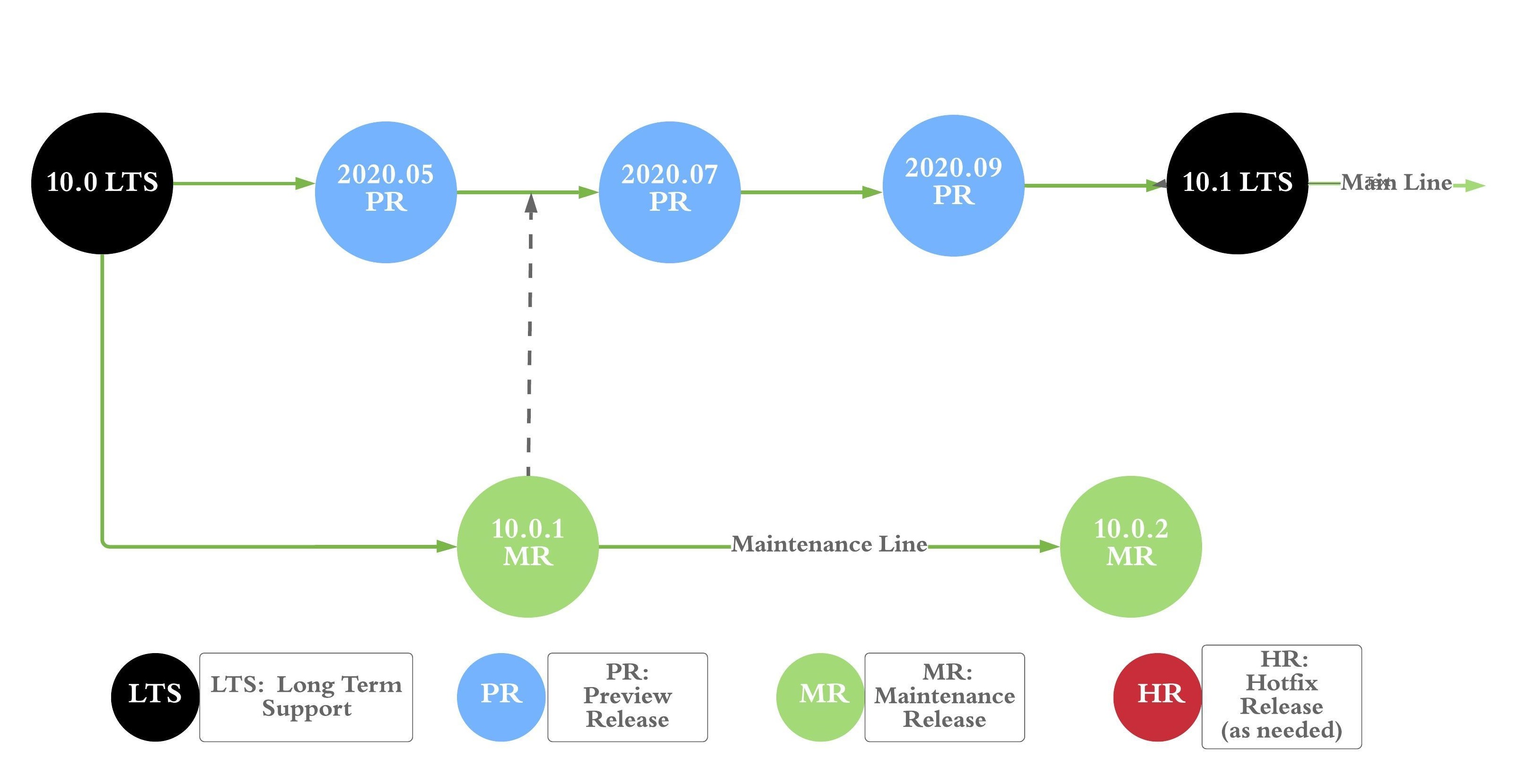 cloudbees-flow-release-strategy-cloudbees-support